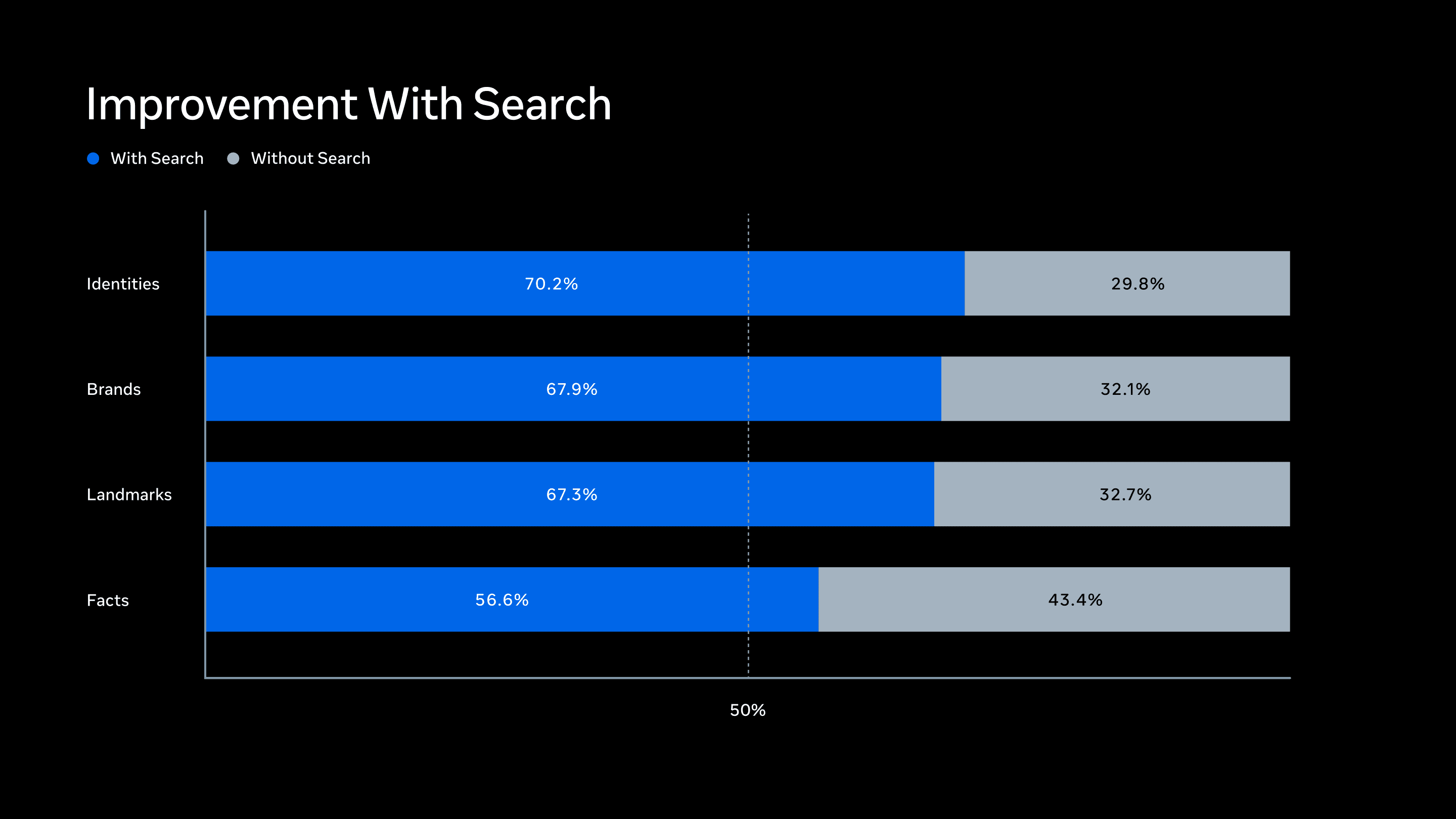 Search accuracy chart for Muse Image